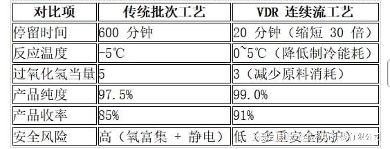 美罗培南关键中间体 4-BMA 连续流合成技术实现安全高效升